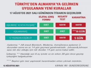Almanyadan Türkiye kararı Yüksek riskli bölge ilan etti