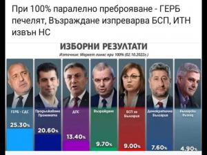 Bulgaristan seçim sonucları belli oldu
