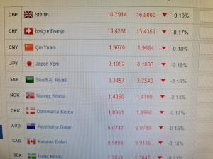 Dolar kuru bugün kaç TL 24 Kasım 2021 dolar - euro fiyatları