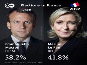 Fransada seçimlerin galibi Emmanuel Macron