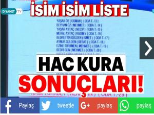 Hac kuraları çekiliyor! (2019 hac kura sonuç sorgulama ne zaman yapılacak?)